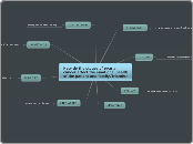 How do the stages of ovarian cancer effect...- Mind Map