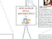 SEXUALIDAD EN LA ADOLESCENCIA - Mapa Mental