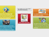 Informatica Educativa - Mapa Mental