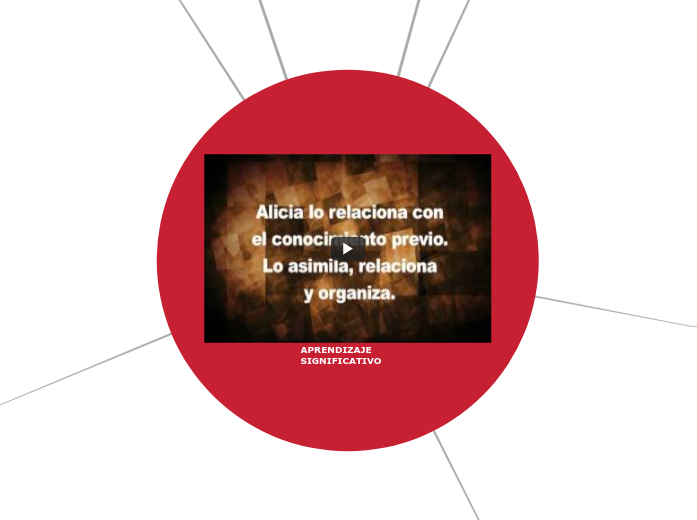APRENDIZAJE SIGNIFICATIVO - Mapa Mental