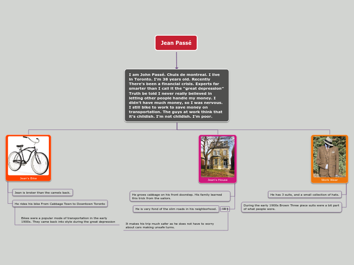 Jean Passé - Mind Map