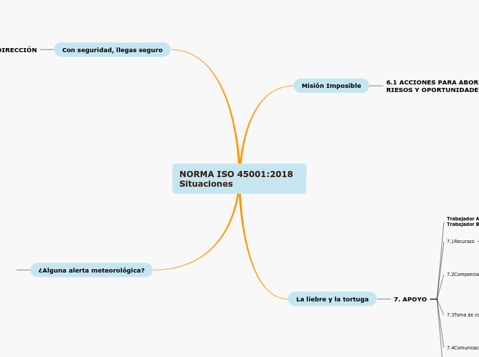 NORMA ISO 45001:2018        Situaciones