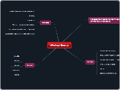 Wireless Energy - Mind Map