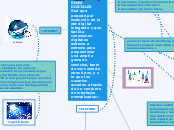 REDES DIGITALES        Red que procede ...- Mapa Mental