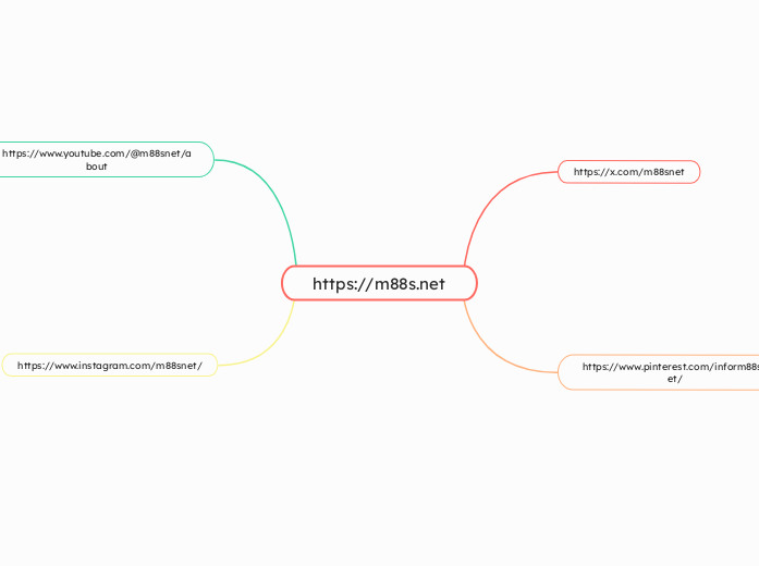 https://m88s.net - Mindmap