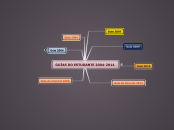 GUÍAS DO ESTUDANTE 2004-2014 - Mapa Mental