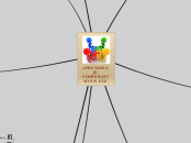 APRENDIZAJE
COOPERATIVO
en el Aula de E...- Mapa Mental