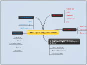 Oefening 1: Breng jezelf in kaart - Mindmap