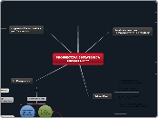 PROSPECTIVA ESTRATÉGICA
Michael Godet - Mapa Mental