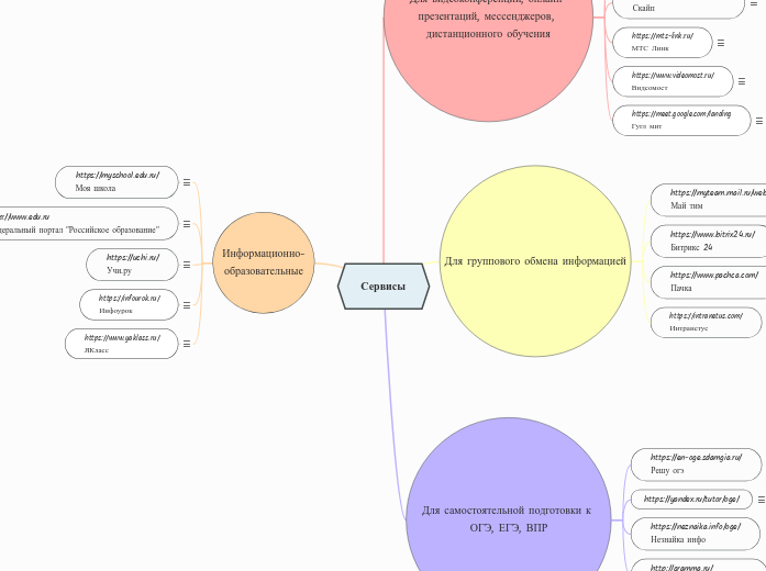 ЦОР - Мыслительная карта