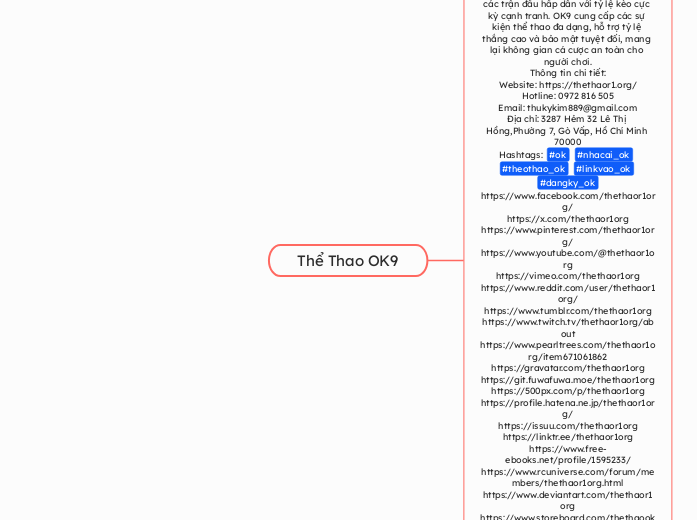 Thể Thao OK9 - Gondolattérkép
