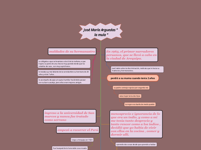 José María Arguedas 