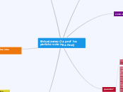 Entusiasmo (la prof ha parlato solo a...- Mappa Mentale