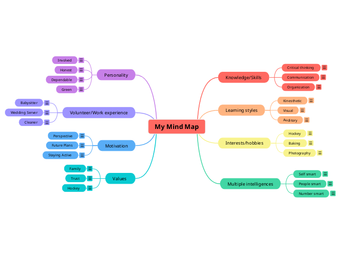 My Mind Map - Mind Map