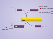 Dušan Ivanović - Mind Map