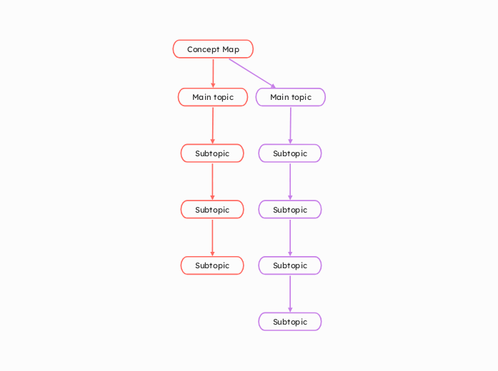 Concept Map