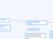 Impacto en la formación y actualización...- Mapa Mental