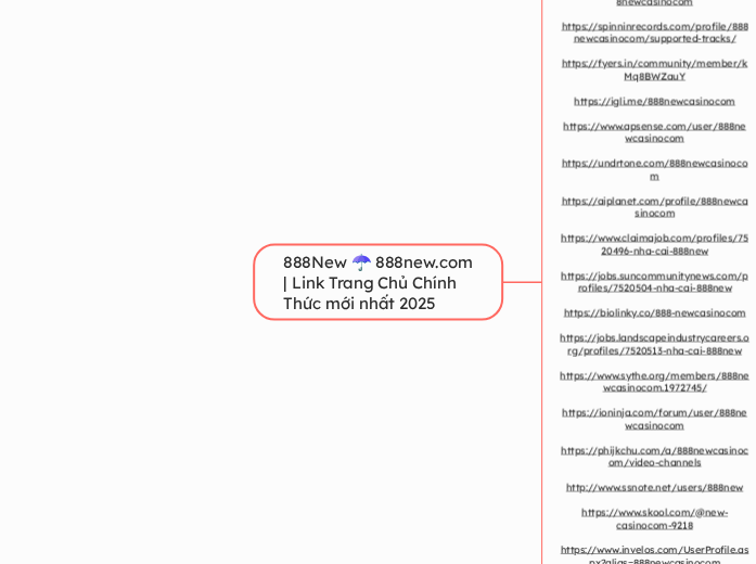 888New ☂️ 888new.com | Link Trang Chủ Chính...- Mindmap