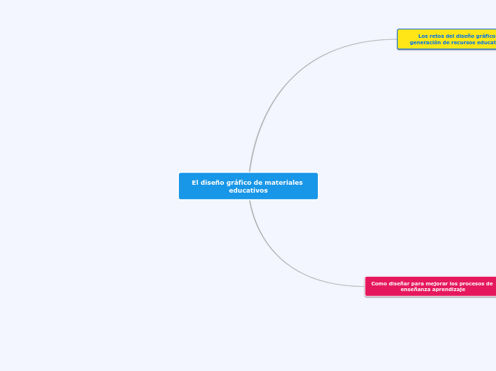 El diseño gráfico de materiales educativos