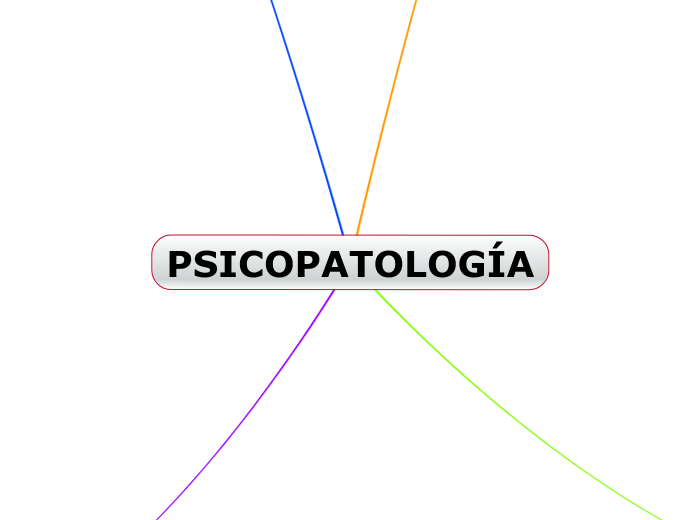 PSICOPATOLOGÍA - Mapa Mental