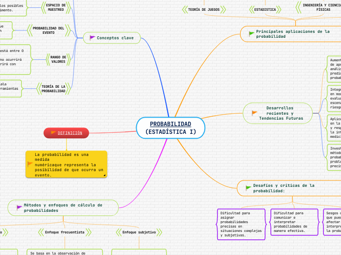 PROBABILIDAD
(ESTADÍSTICA I)