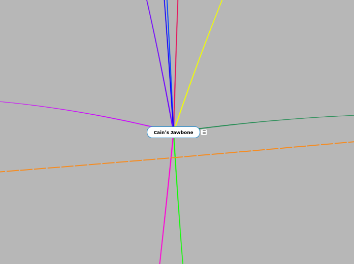 Cain’s Jawbone Copier Mind Map