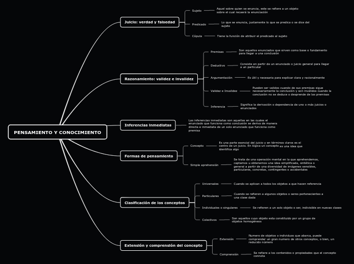 PENSAMIENTO Y CONOCIMIENTO - Mapa Mental