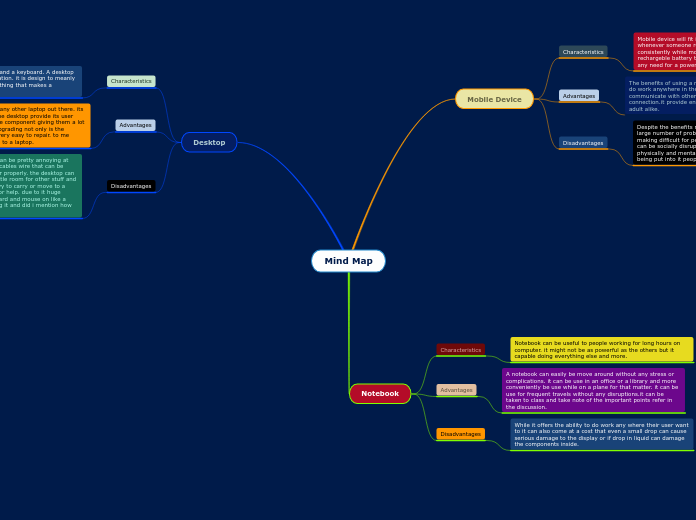 Leyes De Los Mapas Mentales Imindmap Mind Map Template
