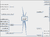 Hoodstuk 6Thesaurus - Mindmap