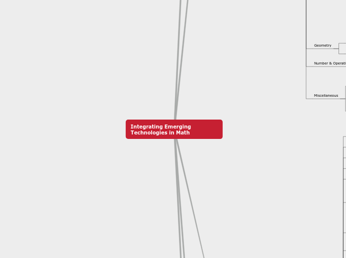 Integrating Emerging Technologies - Mind Map