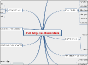 PLE Allg. vs. Besonders - Mindmap