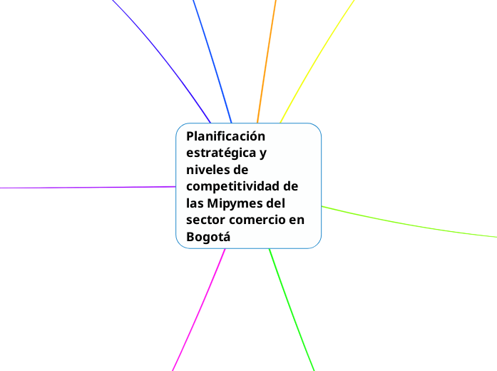 Planificación estratégica y niveles de com...- Mind Map
