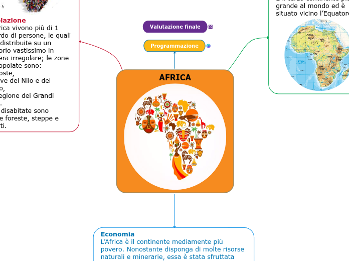 AFRICA - Mappa Mentale