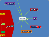 Hepatitis - Mind Map