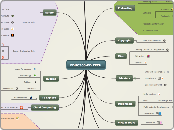 EDUC300-ED TECH - Mind Map