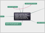 A major in computer science is good for an...- Mind Map