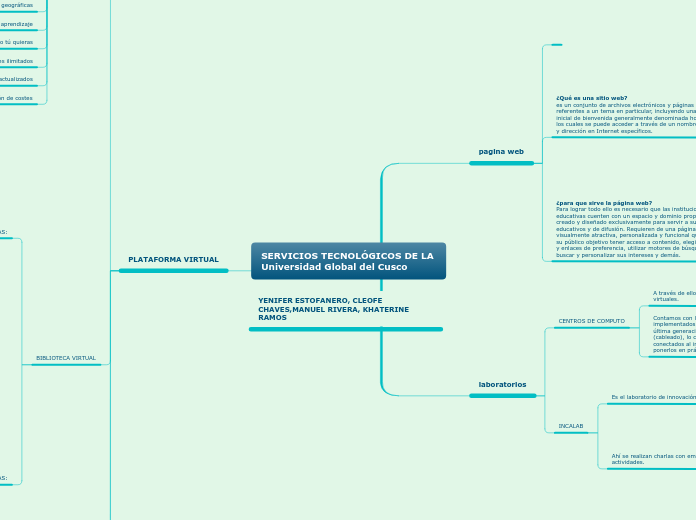 SERVICIOS TECNOLÓGICOS DE LA Universida...- Mapa Mental
