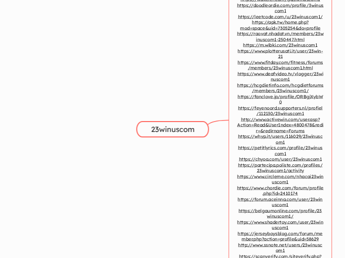 23winuscom - Mindmap