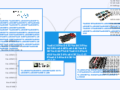 Эволюция видеокарт - Mind Map