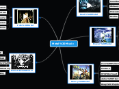 Metal Music - Mind Map