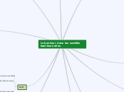 Le bonheur dans les sociétés traditio...- Carte Mentale