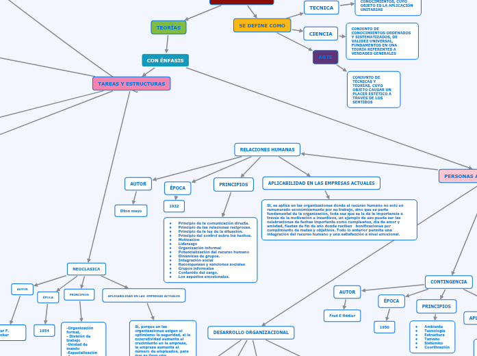 mapa conceptual