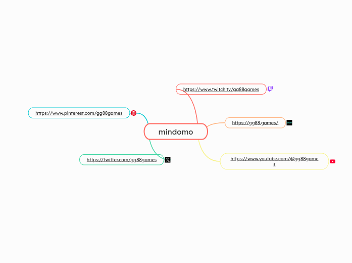 mindomo - Mapa Mental