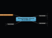 ORGANIZADORES VISUALES EN LA WEB 2.0 - Mapa Mental