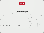 SITO  IXL  - Mind Map