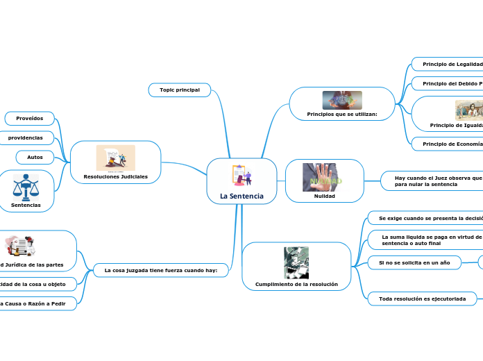 La Sentencia - Mapa Mental