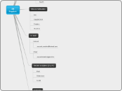 SW                                        ...- Mind Map