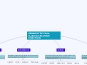 RECURSOS TIC PARA ELABORAR RECURSOS DID...- Mapa Mental