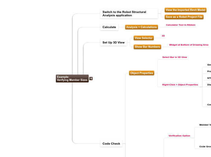 8.4.C.2 Example:Verifying Members Sizes - Mind Map