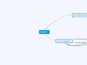 IOT - Mind Map